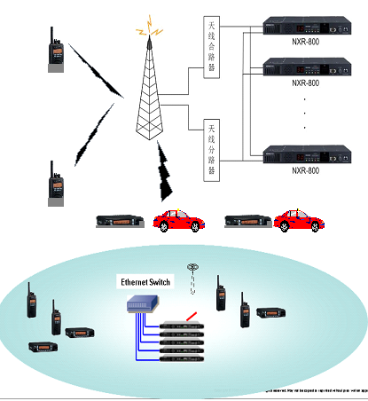 建伍數(shù)字無(wú)線(xiàn)在城市管理的實(shí)際運(yùn)用方案